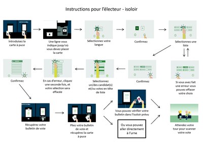 Instructions bureau de vote isoloir FR