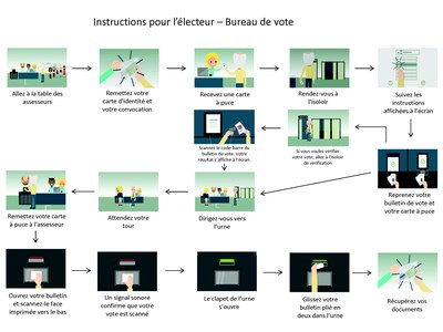 Instructions pour l’électeur – Bureau de vote FR