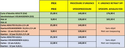 Tableau nouveaux prix