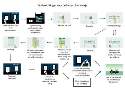 Onderrichtingen voor de kiezer Stemhokje